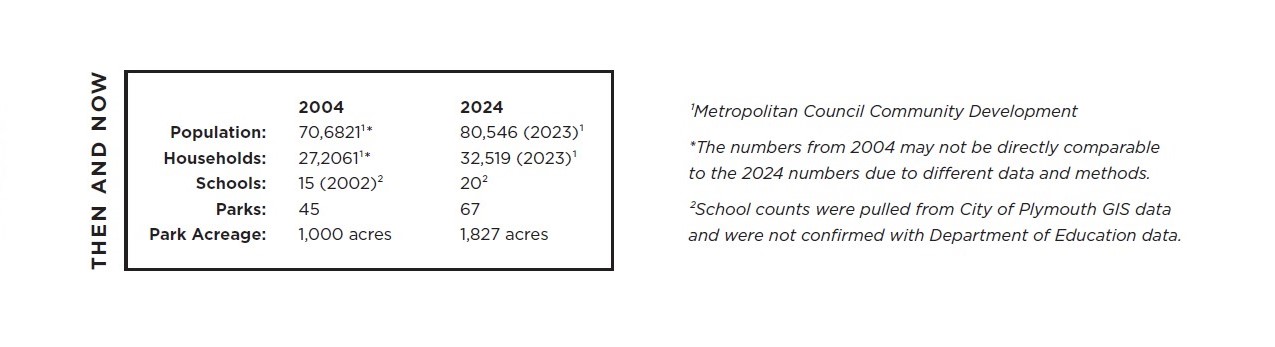 Plymouth Then and Now